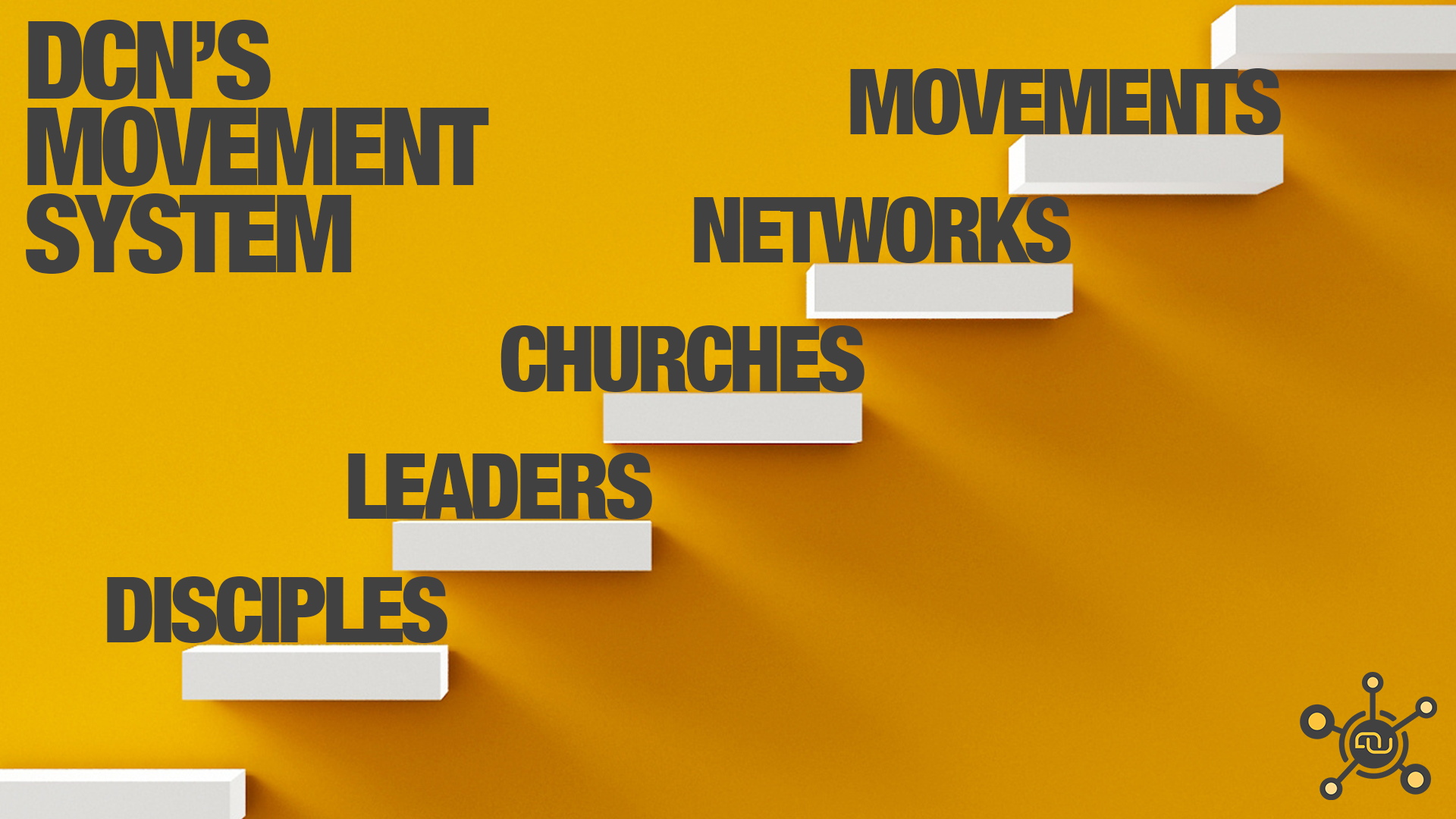 Movement System Inside Digital Church Network